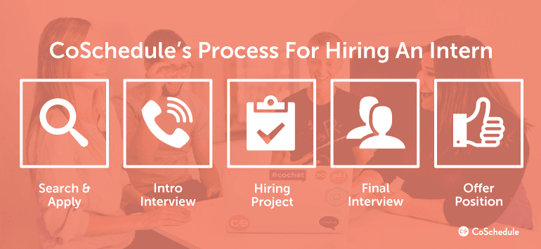 CoSchedule's Process For Hiring An Intern