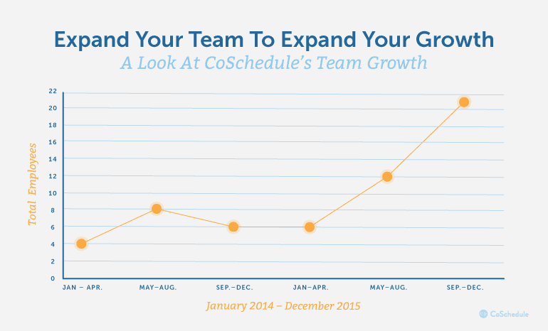 Expand Your Team To Expand Your Growth