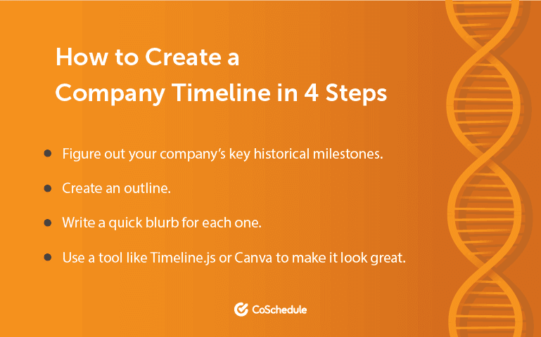 List of 4 steps on How to Create a Company Timeline 
