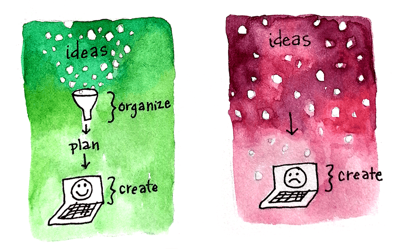organize your ideas