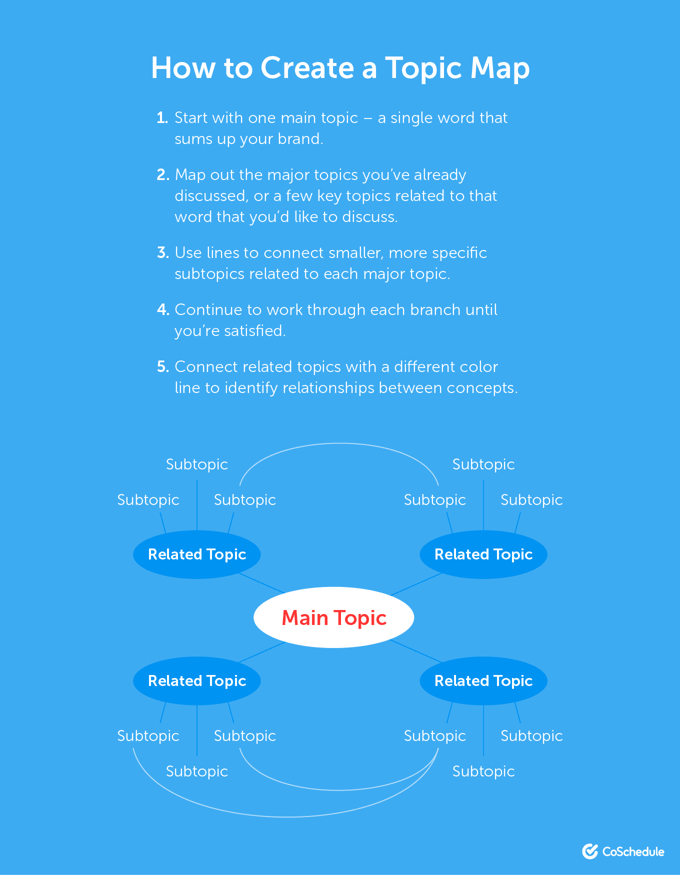 How to Create a Social Media Topic Map