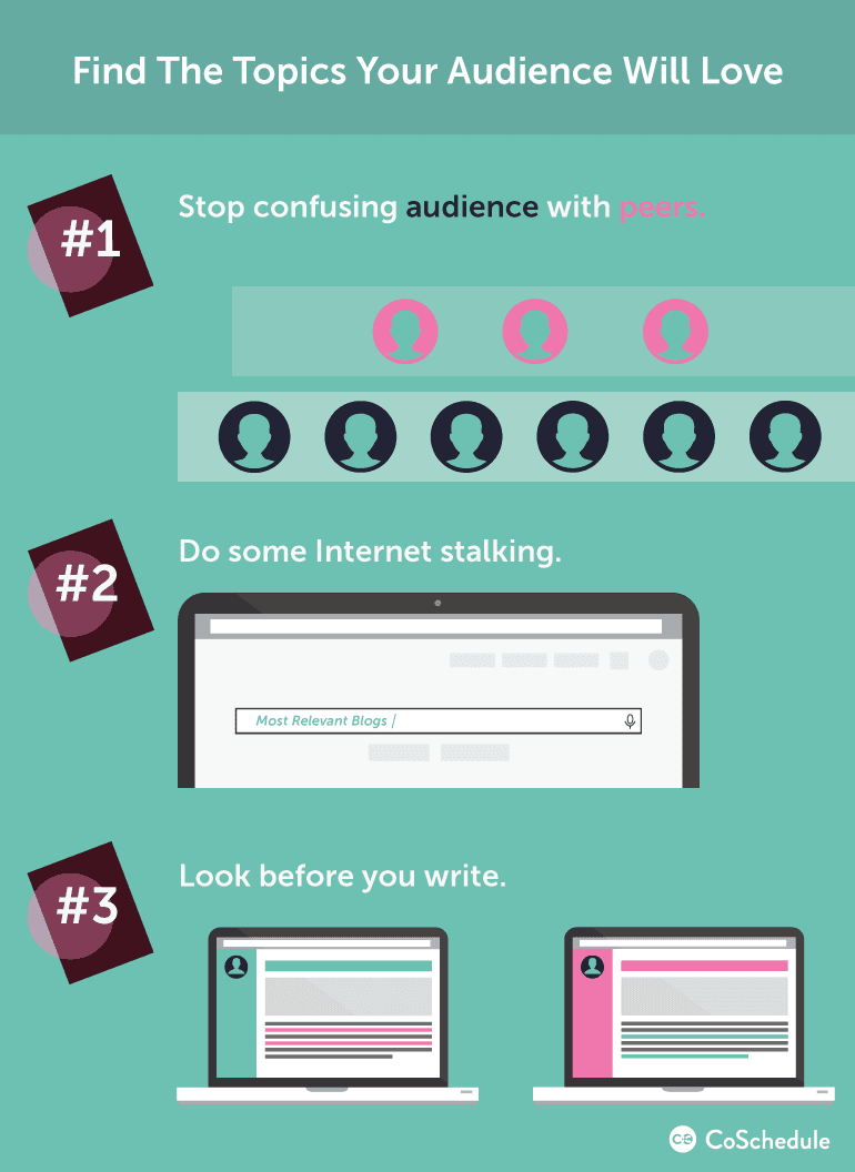 find the topics your audience will love when creating content