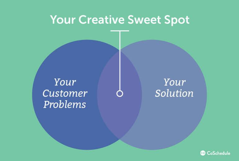 Your Creative Sweet Spot