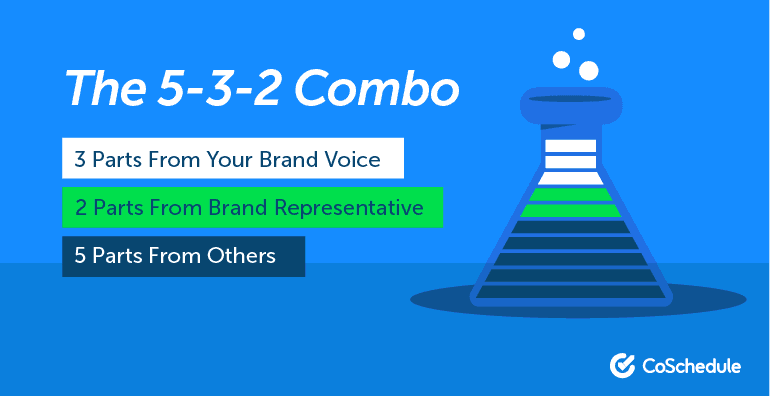 How to Curate Content the Best Way to Grow Your Brand