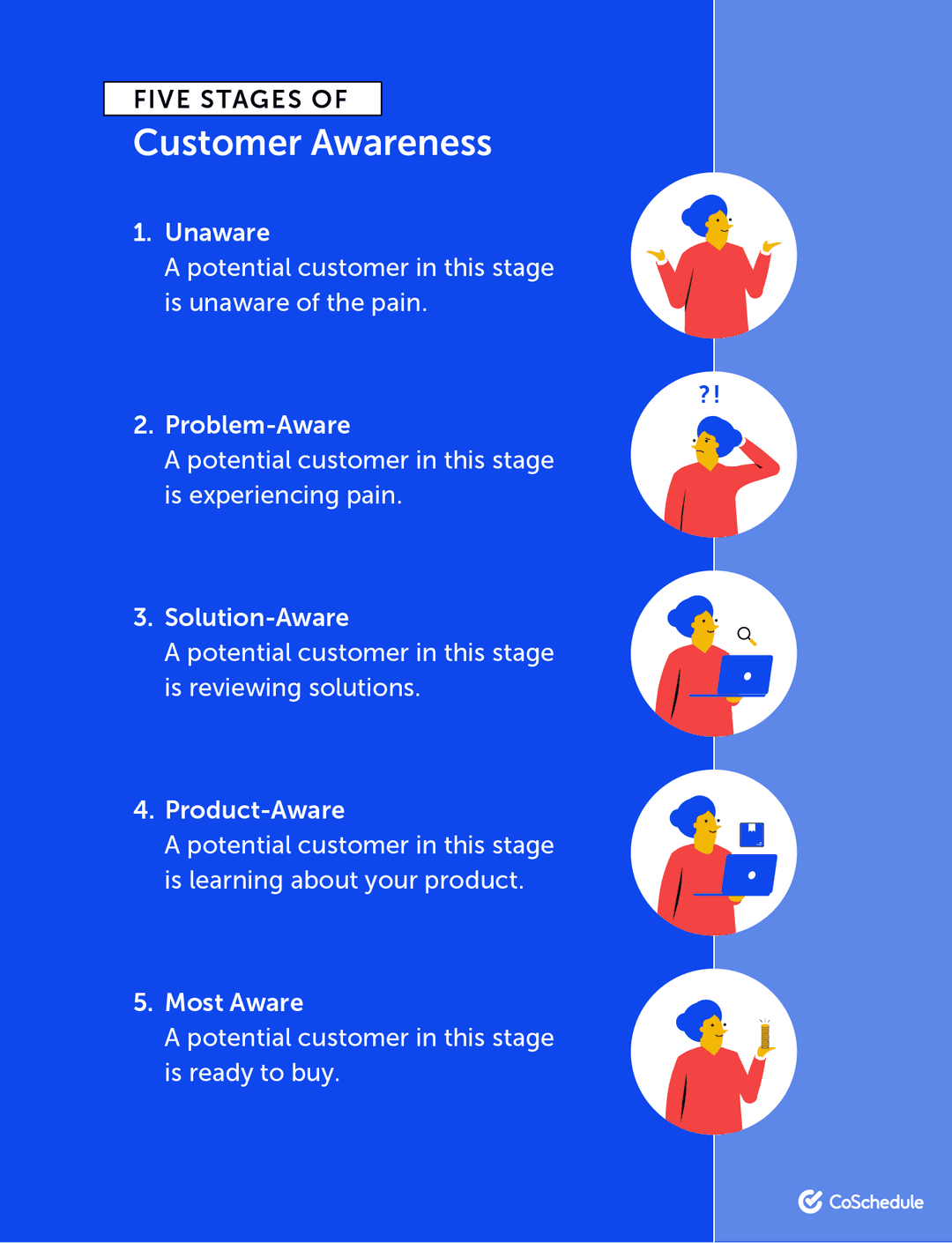 How to Create Website Content That Converts Leads Into Customers