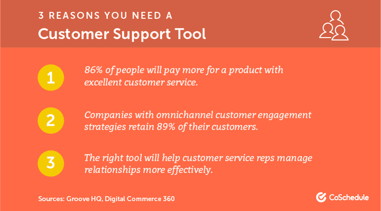 3 Reasons You Need a Customer Support Tool
