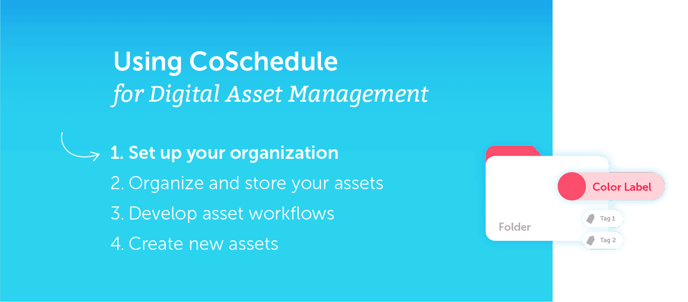 List explaining the use of CoSchedule's DAM