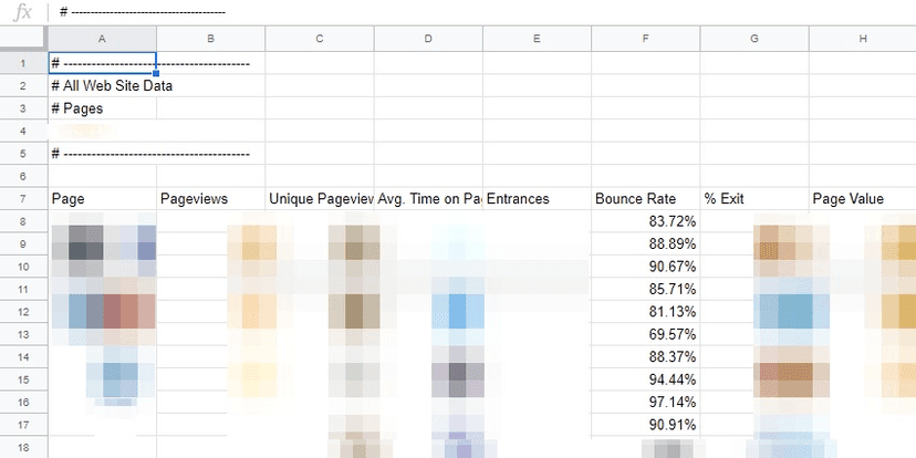 How to Perform a Content Audit in 15 Minutes With a Template