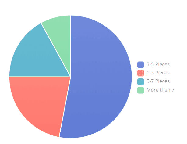 B2B Blog Posts: How to Create Compelling Content That Converts