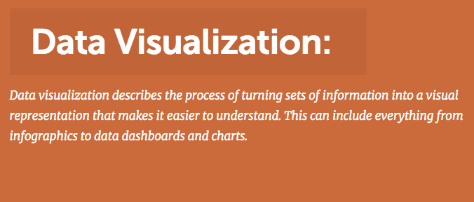 What Does Data Visualization Mean? - Definition - CoSchedule