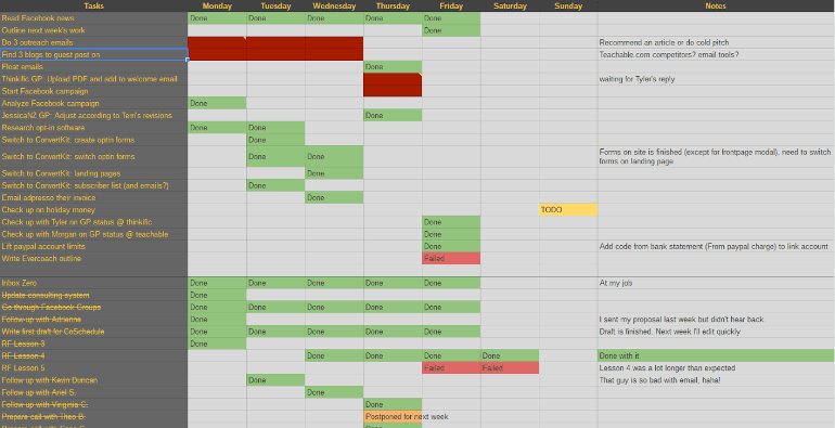 Example of a day-planning accountability spreadsheet