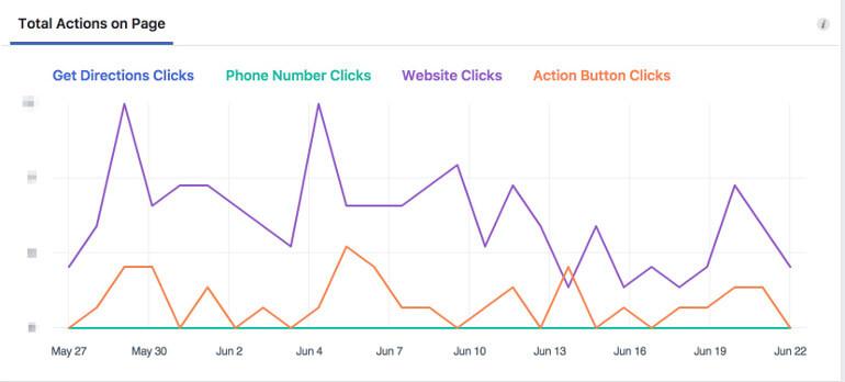 social-media-data-web-fb-total-actions.jpg
