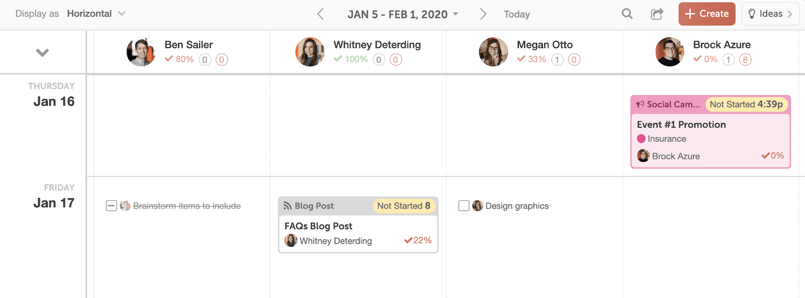 CoSchedule Horizontal Team Management Dashboard