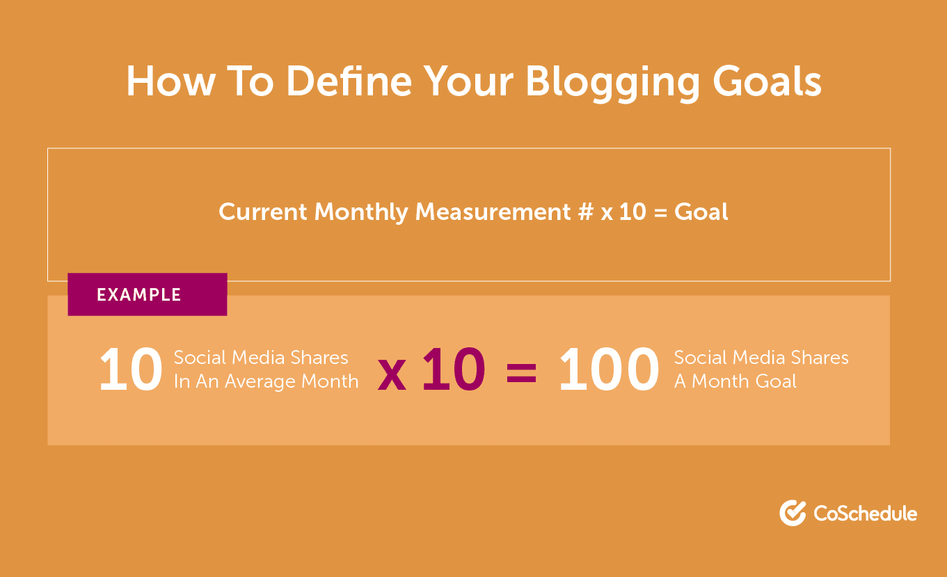 How To Plan A Blog Schedule You'll Actually Stick With - CoSchedule