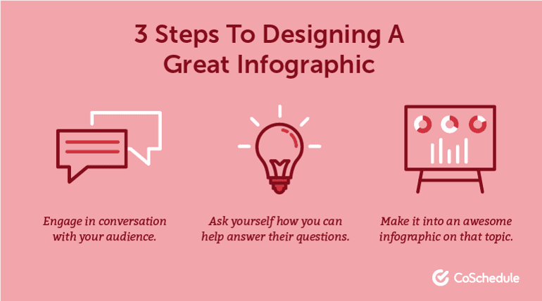 3 Steps to Design an Infographic