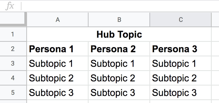 Spreadsheet including hub topic cells
