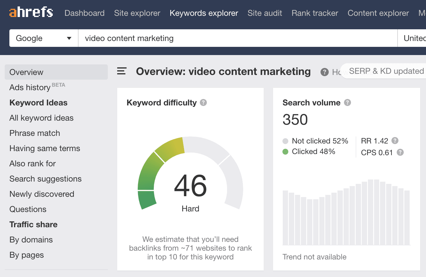 Screenshot of ahrefs video content marketing