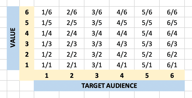 Representation of the project matrix with actual data in a spreadsheet