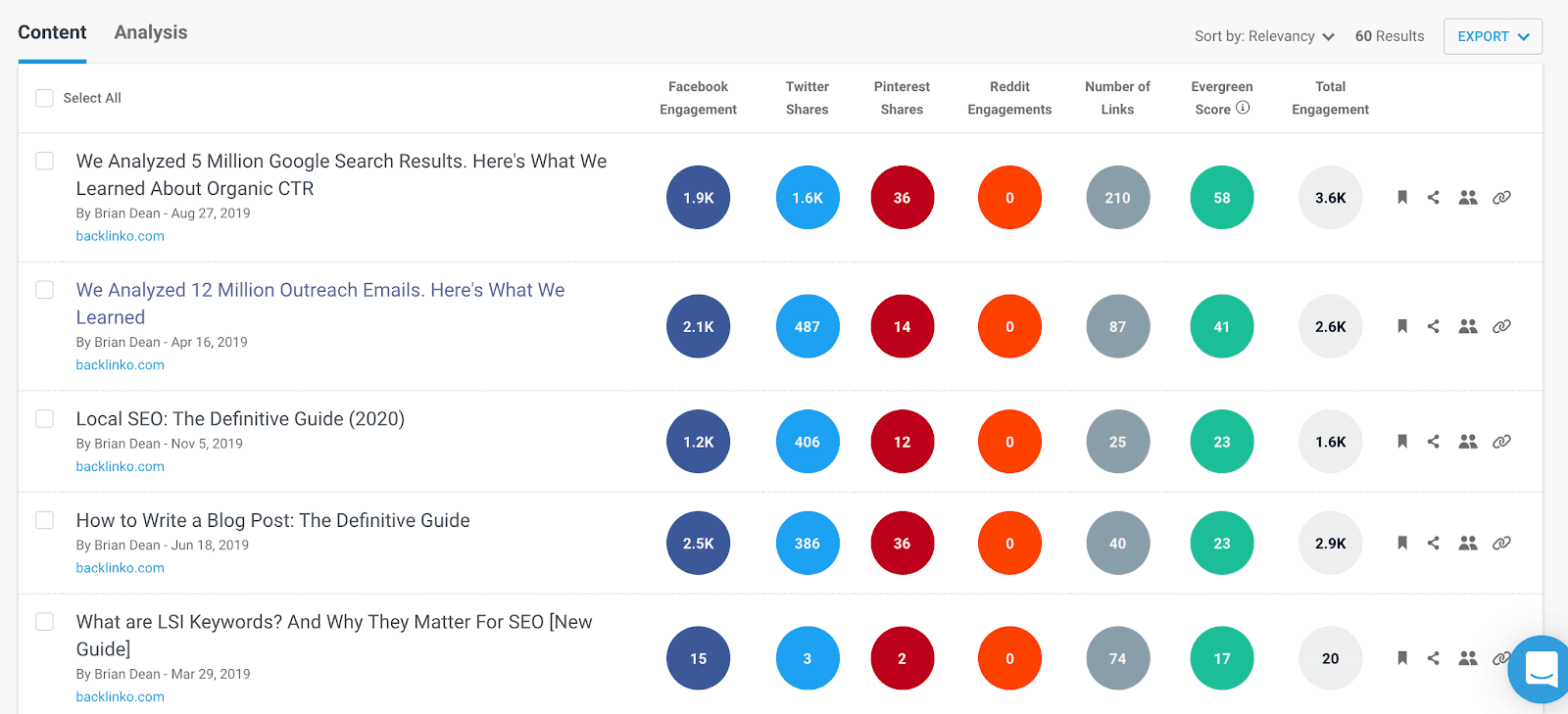 Using BuzzSumo to look up content pages from other sites