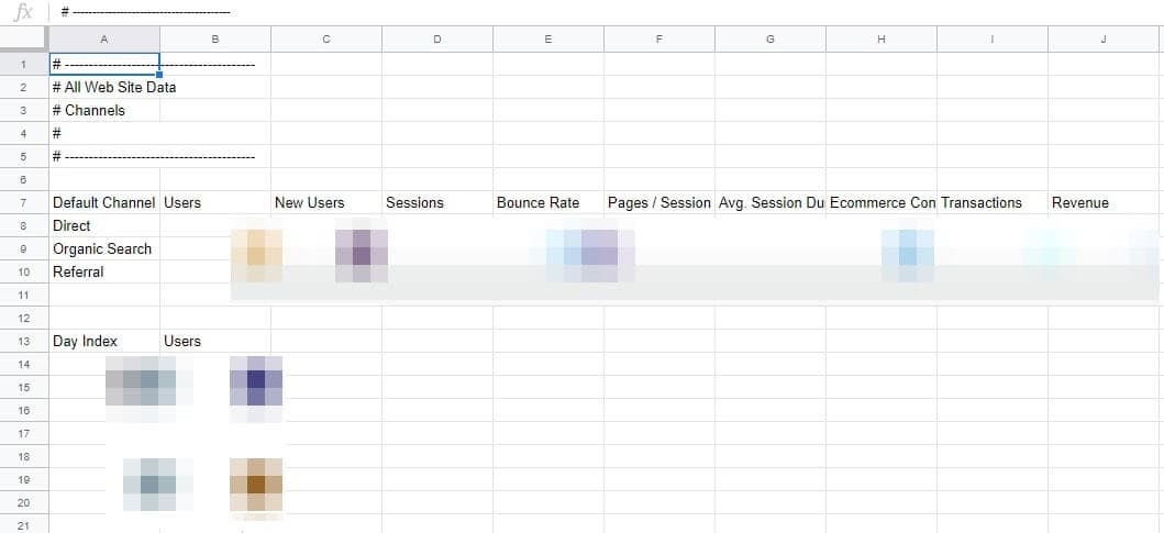 Spreadsheet of acquisitions report for traffic purposes