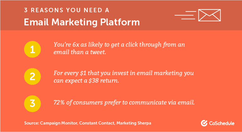 3 Reasons You Need an Email Marketing Platform