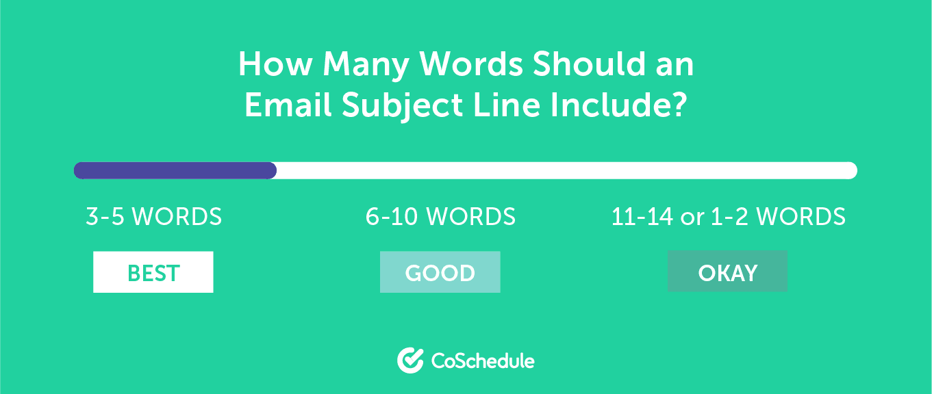 A way to measure how many words should be in your email subject line