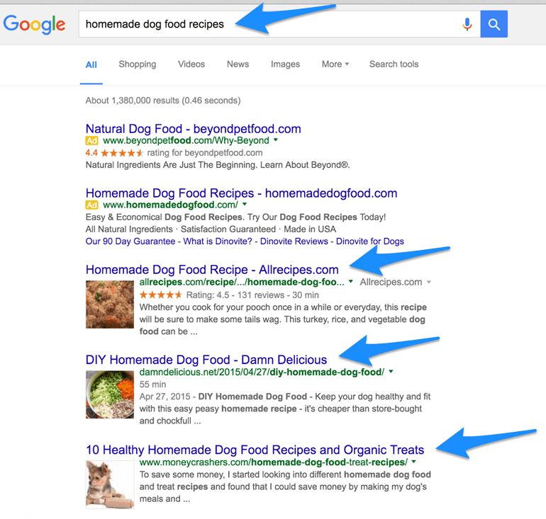 evergreen content competition search