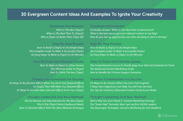 an image with content ideas and questions to spark creativity