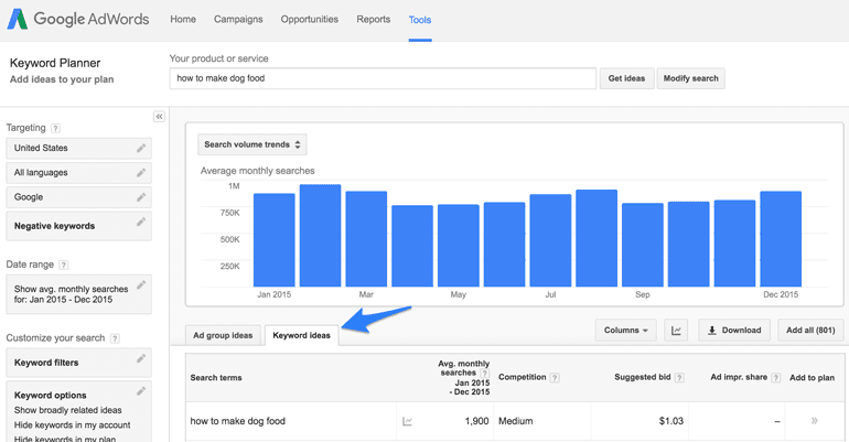 evergreen content keyword ideas