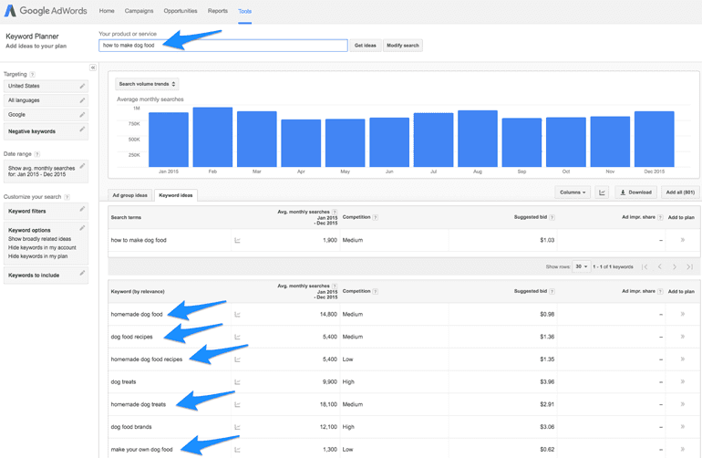 evergreen content keyword research with Google's keyword planner