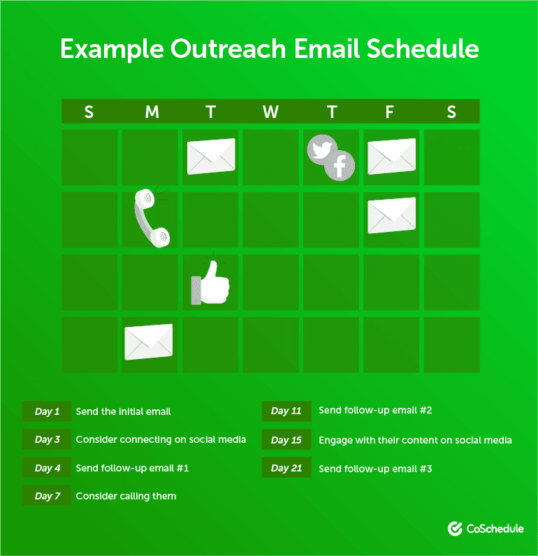 Example Email Outreach Schedule