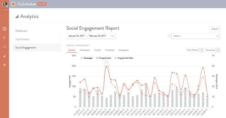 This is an example of a Social Engagement Report