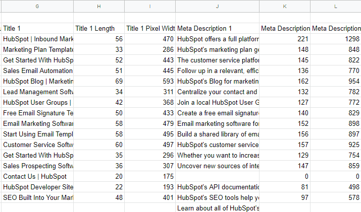 How to Perform a Content Audit in 15 Minutes With a Template