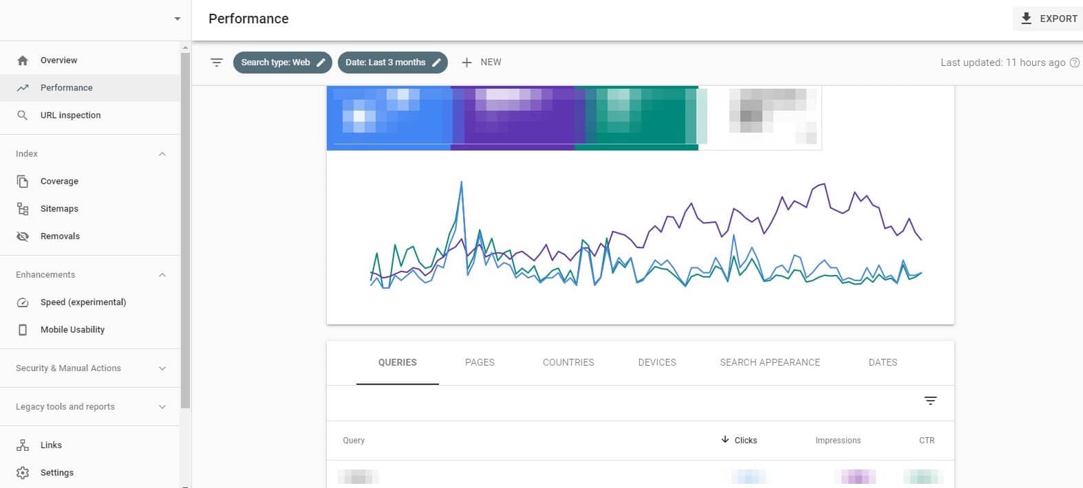 Screenshot showing Performance graph for Average CTR and Position enablement