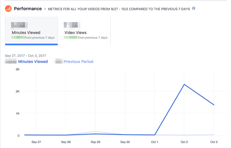 Where to find Facebook video insights