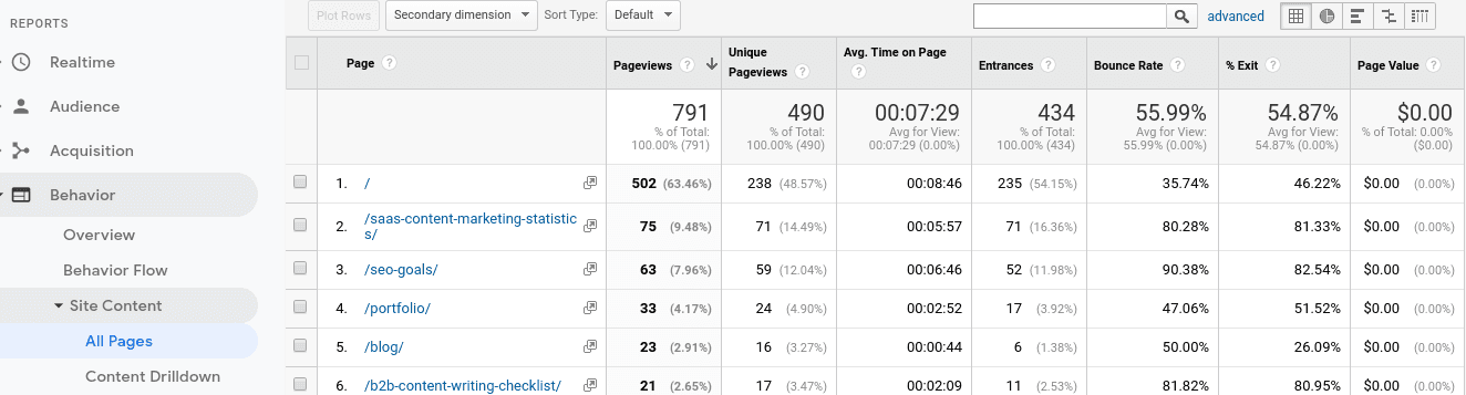 B2B Blog Posts: How to Create Compelling Content That Converts