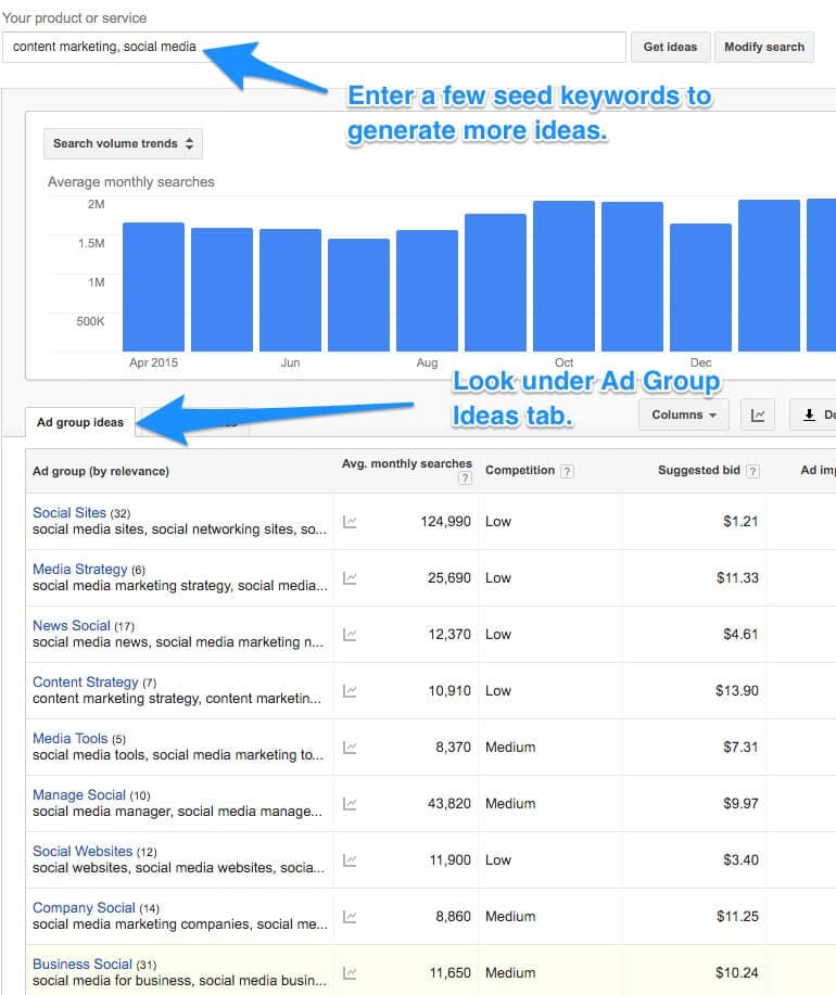 Latent Semantic Indexing What Marketers Need To Know