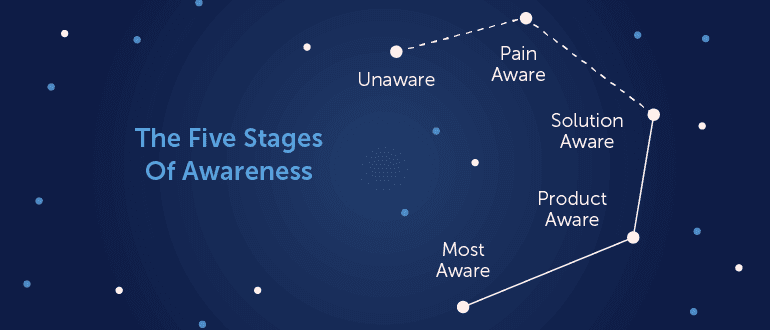 The Five Stages of Awareness