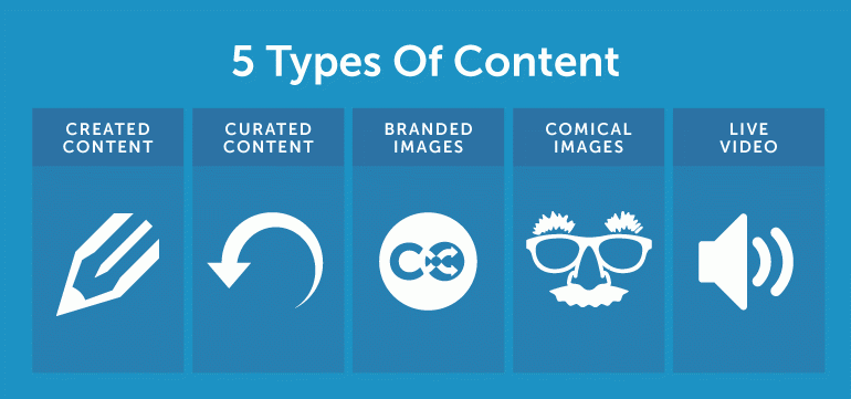 5 Different Types of Content on Facebook