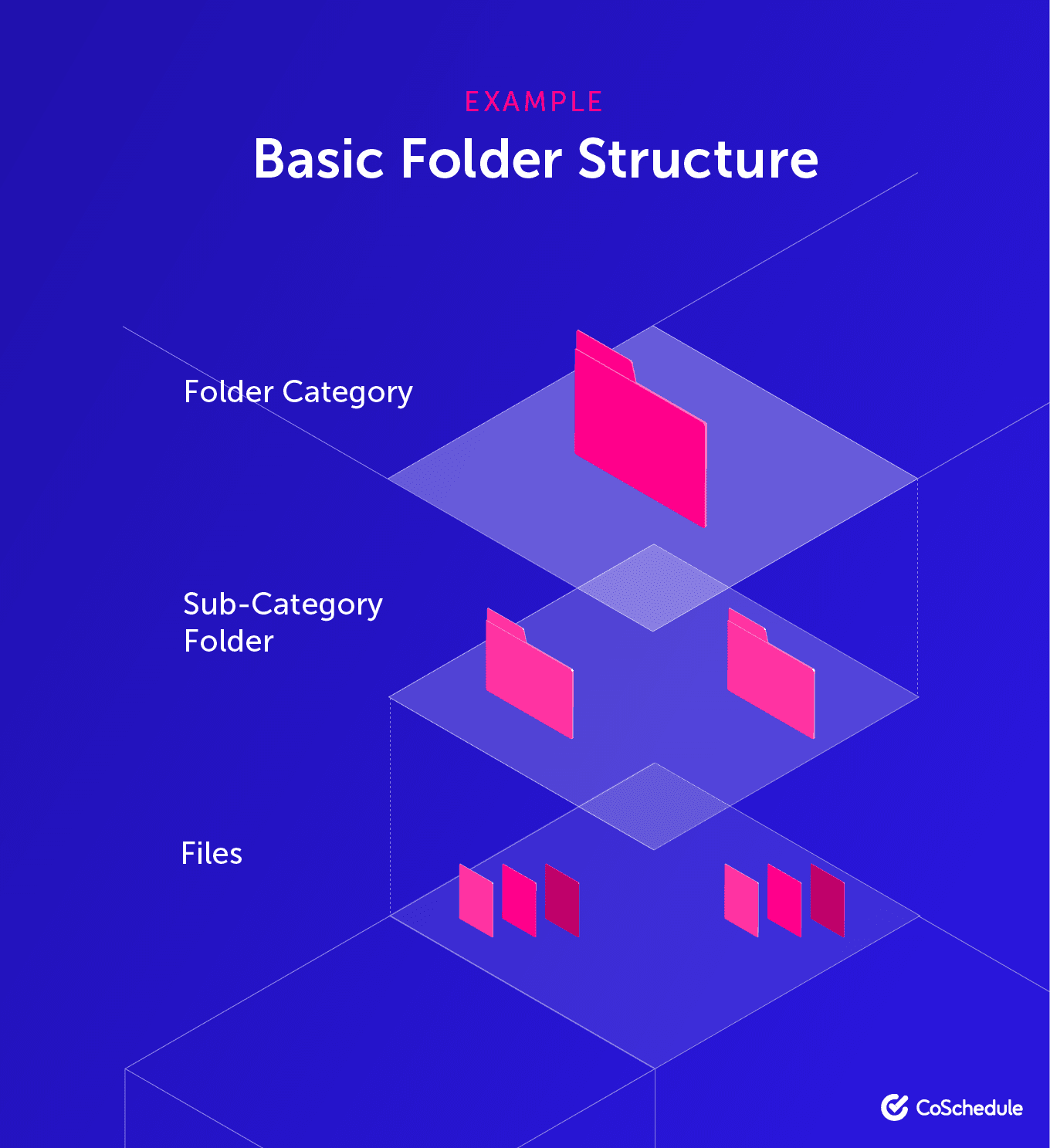 Example of a basic file folder structure