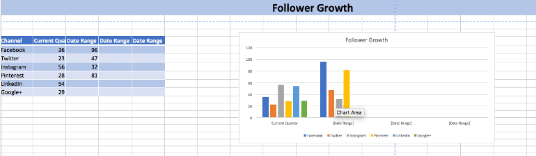 Follower Growth: Quarterly Report