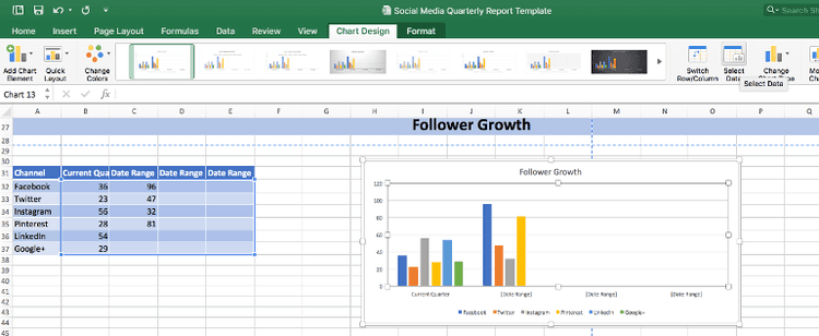 Social Media Report Template: How to Show Your Results - CoSchedule
