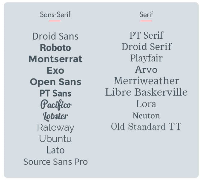 fonts