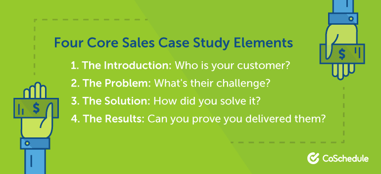 online selling case study