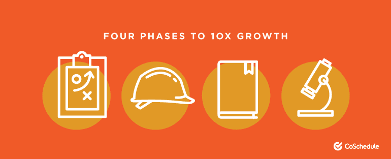 The Four Phases of 10X Growth