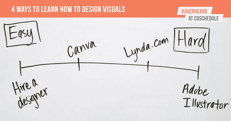 4 Ways to Learn How to Design Visuals