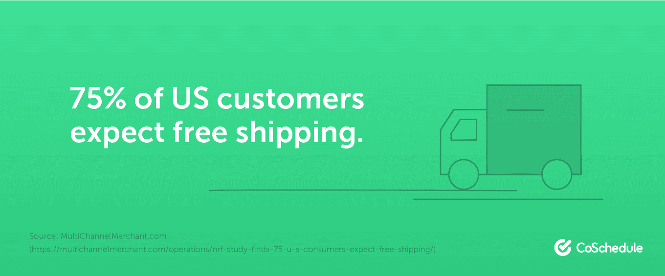 75% of US customers expect free shipping.