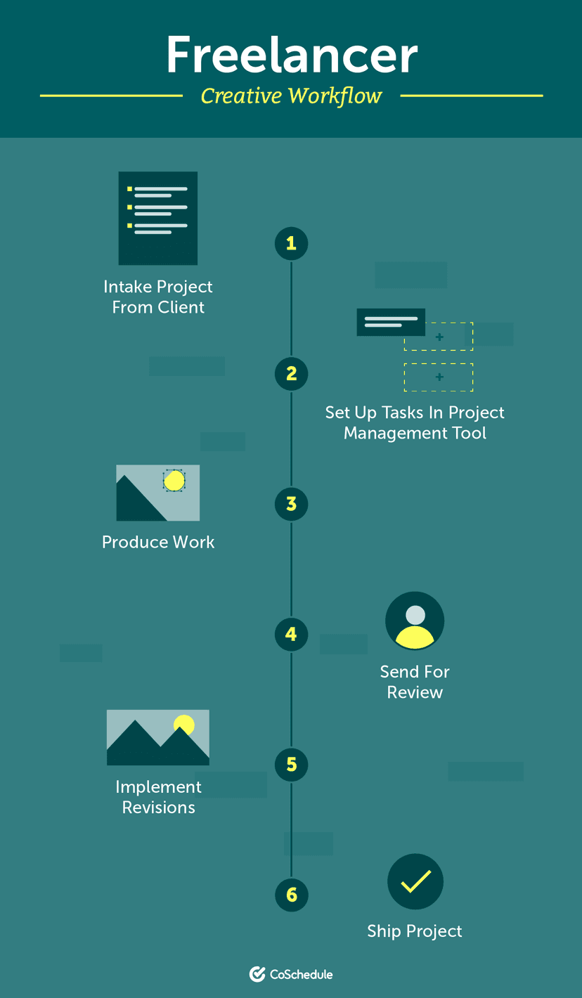 How to Implement a Clear Creative Workflow That Actually Sticks