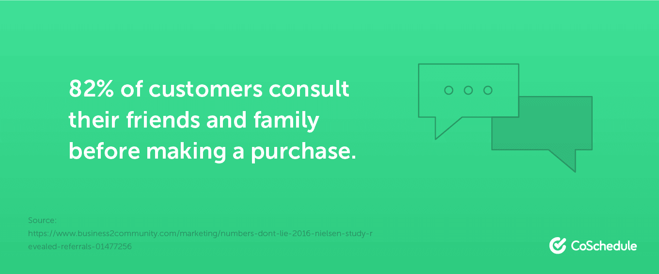 82% of customers consult their friends and family before making a purchase.
