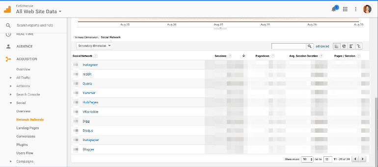 Social network referrals in Google Analytics